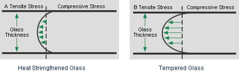 glass measurements